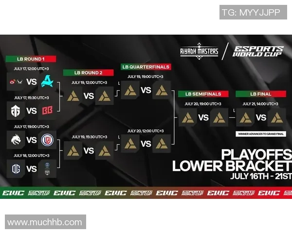 2026DOTA2个人能力排行榜:FPX位居第8名